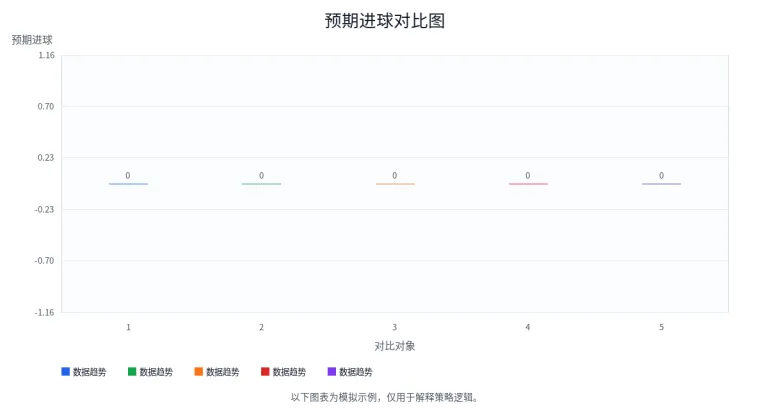 xG 数据与真实比分不一致时该如何分析？