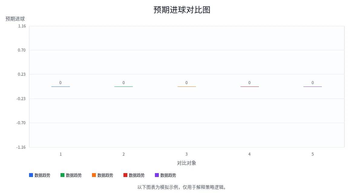 预期进球对比图