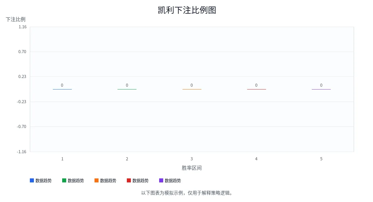 凯利下注比例图 凯利下注比例图