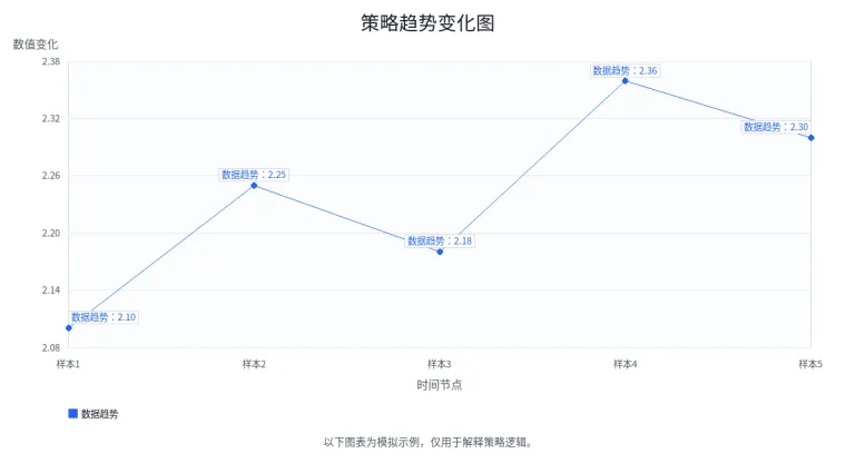 赔率下降一定代表热门方向更稳吗？
